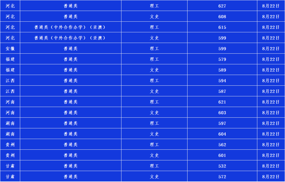 高考多少分能考上辽宁大学 2020录取分数线