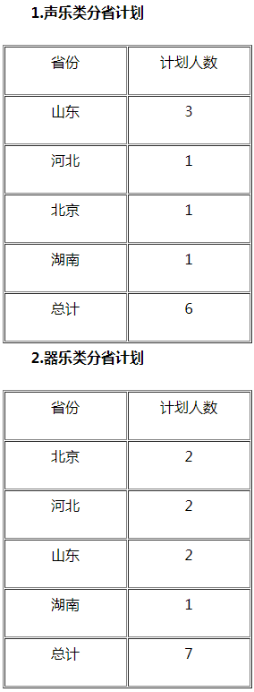 2021北京语言大学音乐学专业合格名单 多少分合格