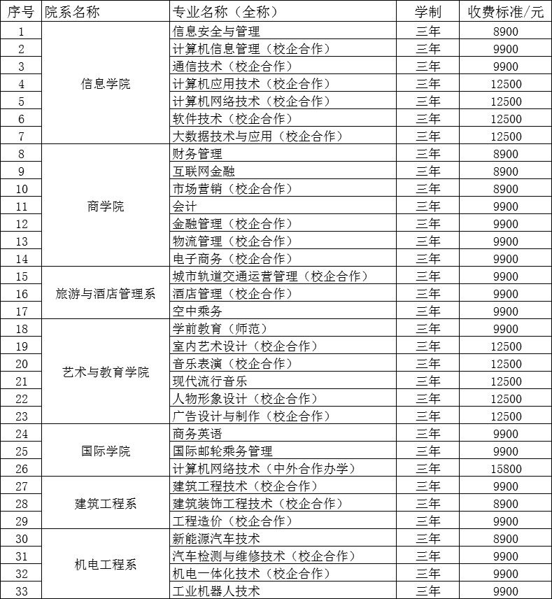 郑州信息工程职业学院学费 各专业收费标准一览