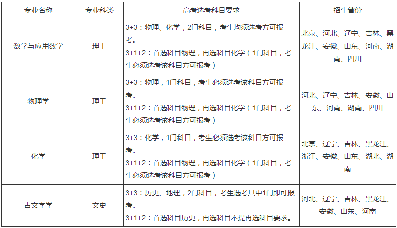 2021吉林大学强基计划简章及专业 什么时候报名