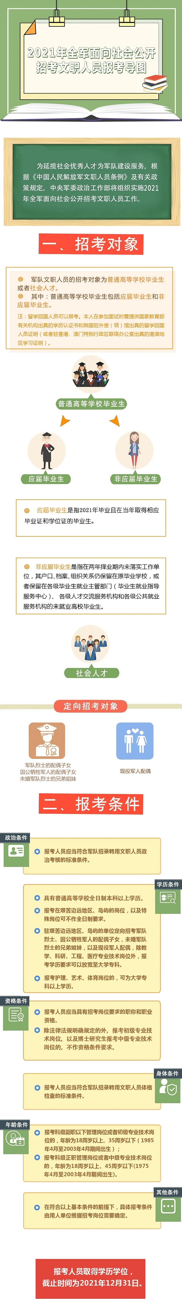 2021武警工程大学文职人员报名缴费时间 有哪些招考计划