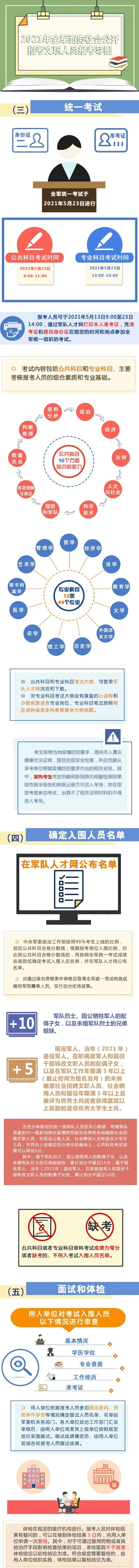 2021武警工程大学文职人员报名缴费时间 有哪些招考计划