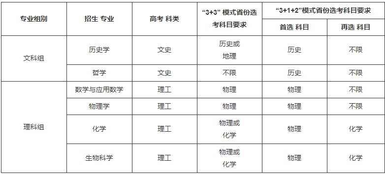 北京师范大学2021年强基计划招生简章 计划招多少人