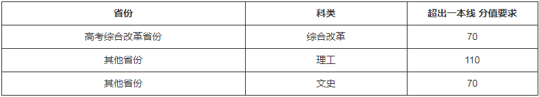 北京师范大学2021年强基计划招生简章 计划招多少人