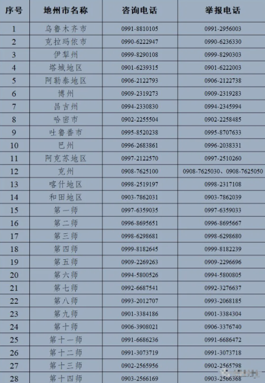 2021年新疆初中学业水平考试报名时间 哪天报名