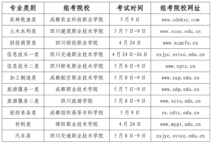 四川2021对口招生职业技能统考考试时间 哪天考试