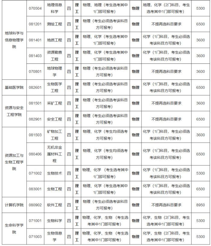 中南大学2021年高校招生专项计划招生专业及计划 哪些专业招生