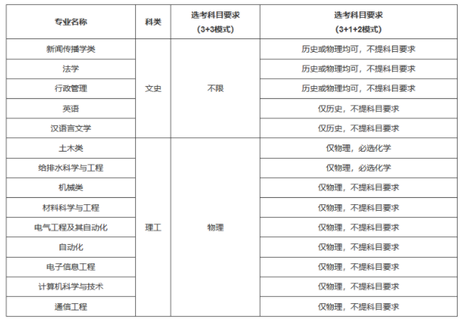 湖南大学2021年高校专项计划招生专业及计划 有哪些专业