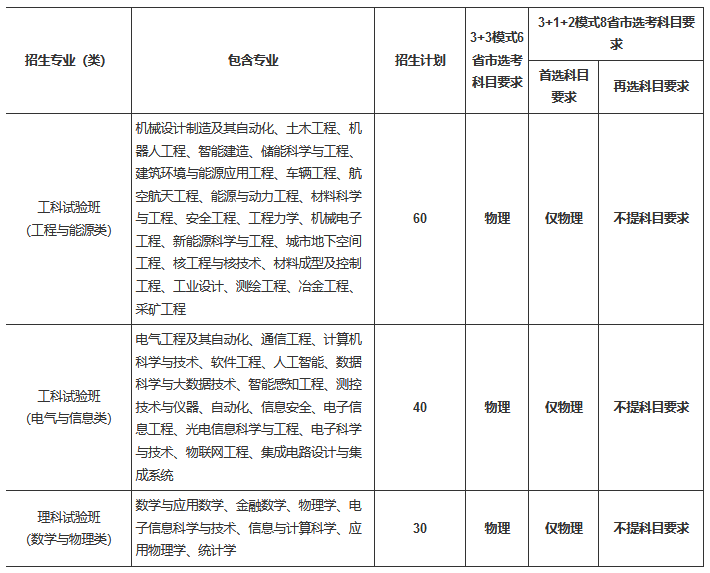 重庆大学2021年高校专项招生计划及专业