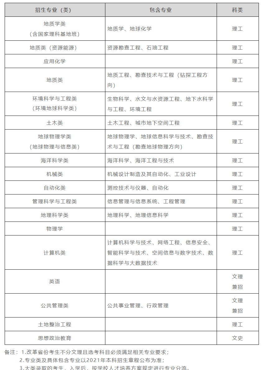 中国地质大学（武汉）2021年高校专项计划招生计划及专业