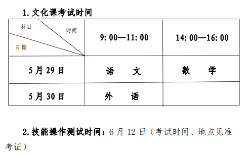 2021黑龙江中等职业学校毕业生专业对口升学考试时间内容