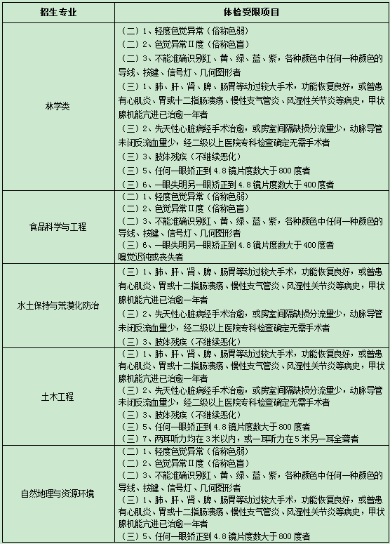 北京林业大学2021高校专项计划招生简章 体检要求有哪些