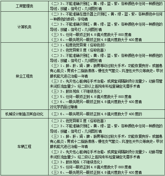 北京林业大学2021高校专项计划招生简章 体检要求有哪些