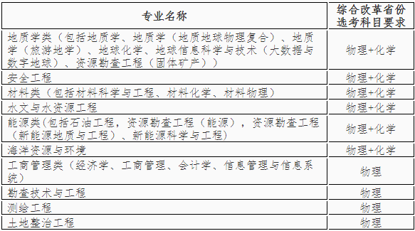 中国地质大学（北京）2021高校专项计划简章 流程是什么