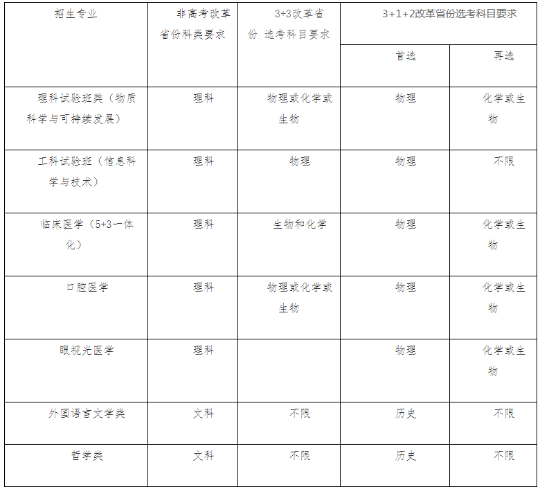 南开大学2021年“扬帆计划”高校专项招生专业及计划 有哪些专业招生