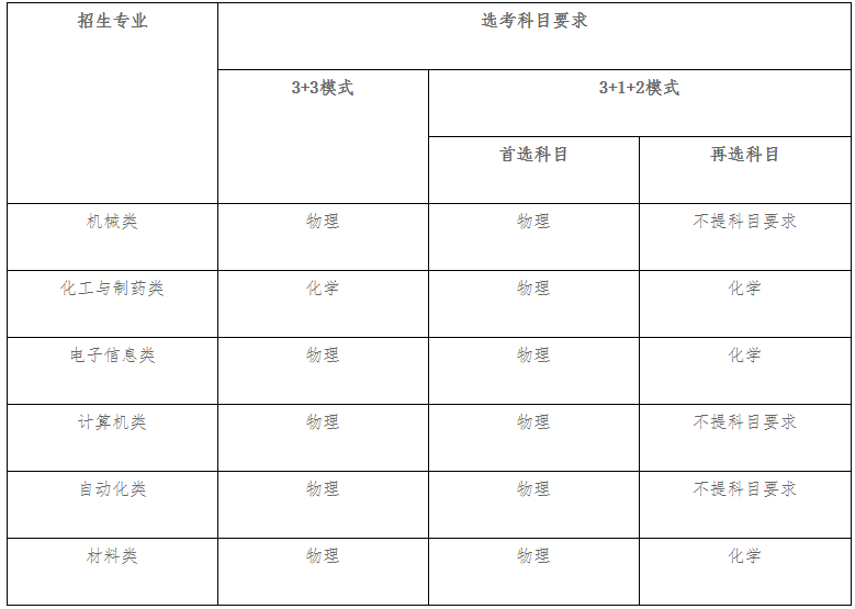 南京理工大学2021高校专项计划招生专业及计划 哪些专业招生