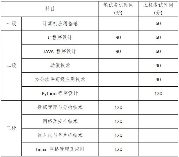 2021浙江计算机等级上机考试科目 考哪些内容