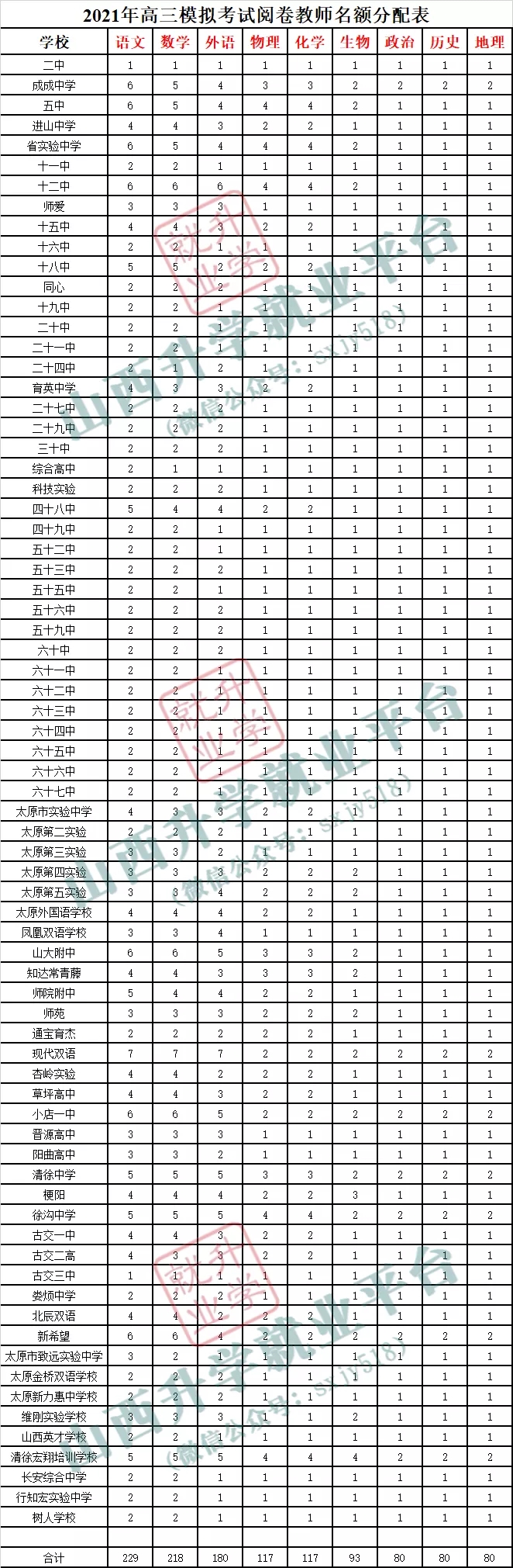 2021年山西太原高考二模时间及安排 什么时候考试