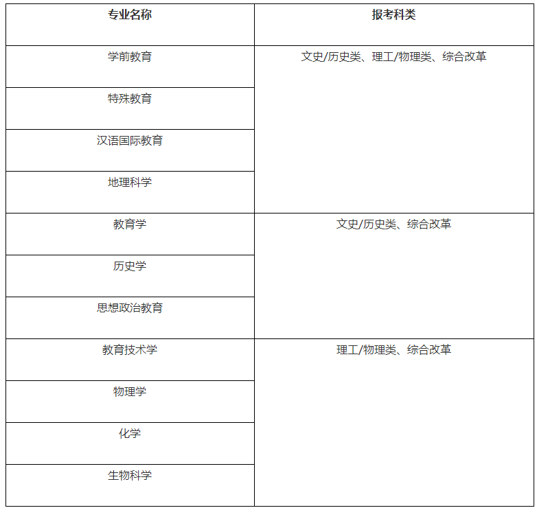 湖南师范大学2021高校专项计划招生专业及计划 有哪些专业