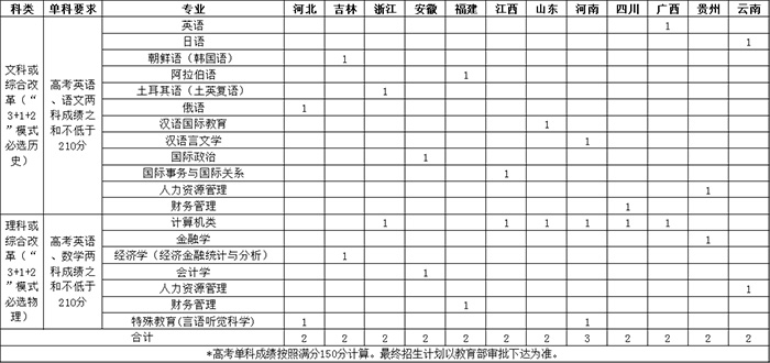 北京语言大学2021年“志行计划”高校专项招生简章