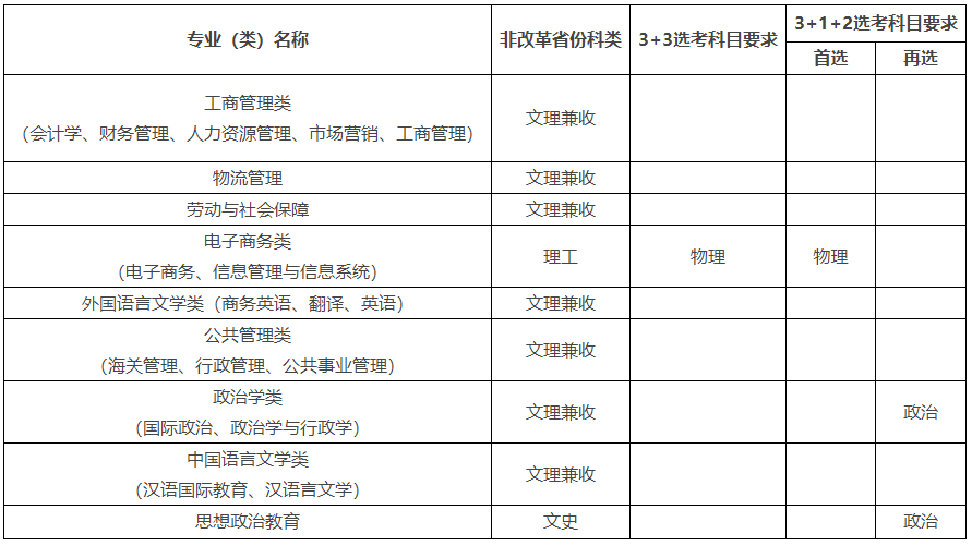 对外经济贸易大学2021年高校专项计划招生简章