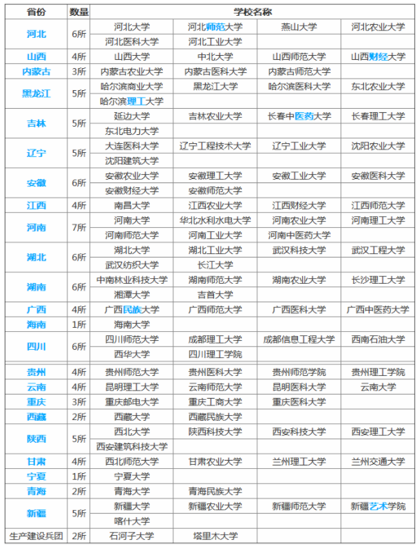 小211大学算好大学吗 有哪些学校