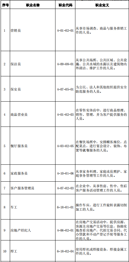 2021全国最缺工100个职业排行出炉