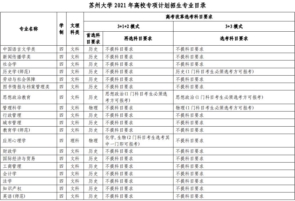 苏州大学2021年高校专项计划招生简章