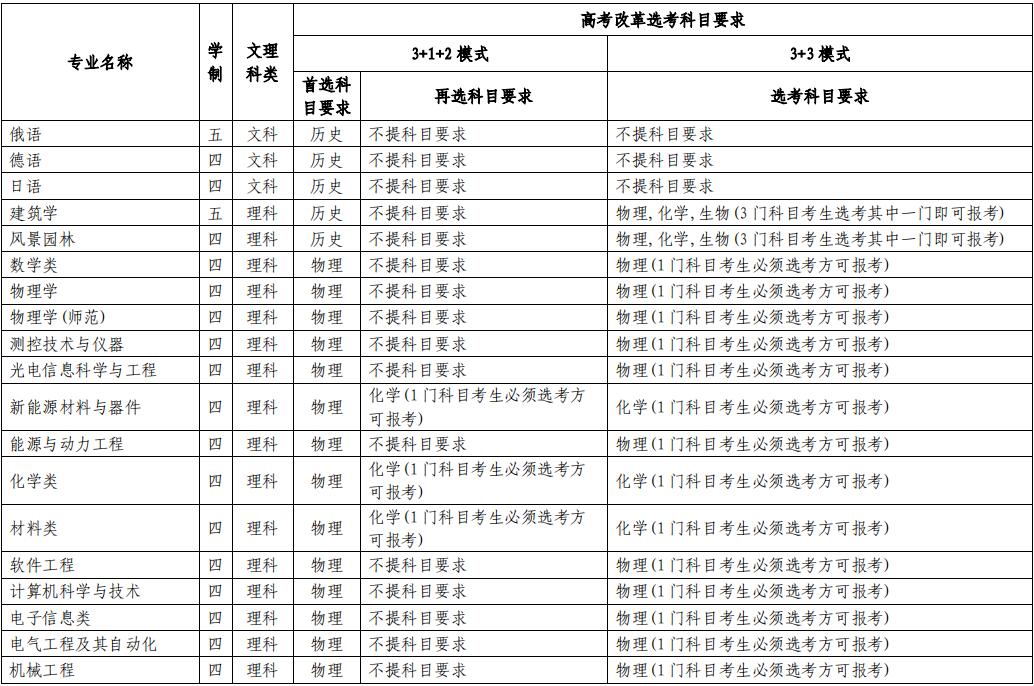 苏州大学2021年高校专项计划招生简章