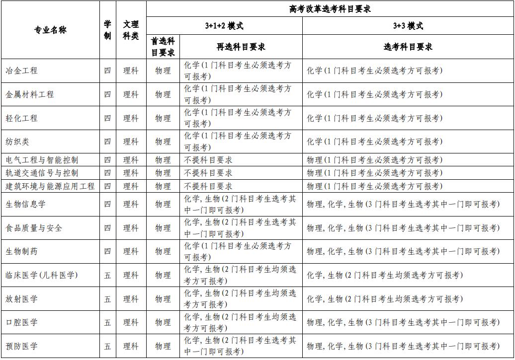 苏州大学2021年高校专项计划招生简章