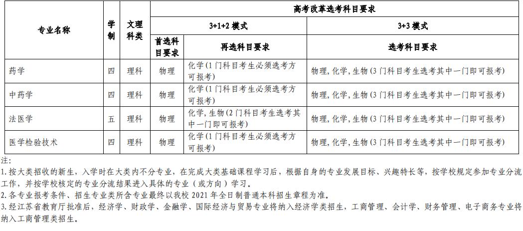 苏州大学2021年高校专项计划招生简章