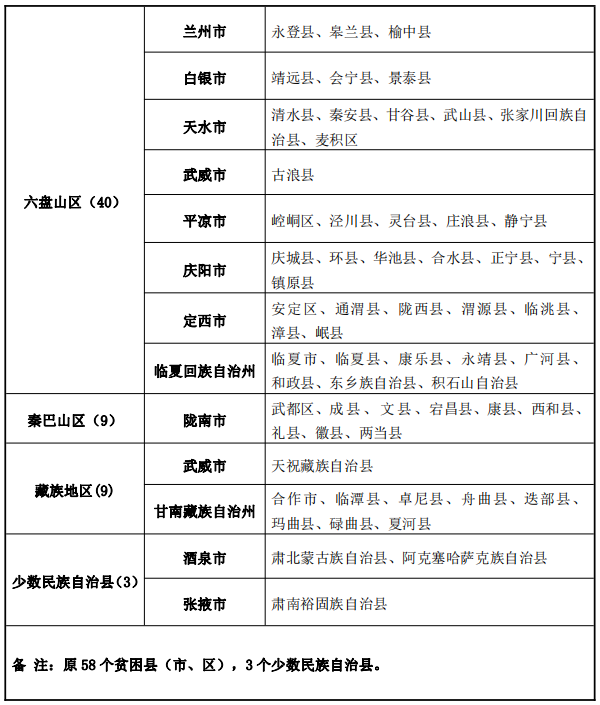 甘肃2021高校专项计划实施区域 有哪些地区