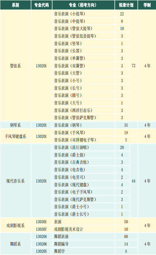 天津音乐学院2021本科招生专业及计划 哪些专业招生