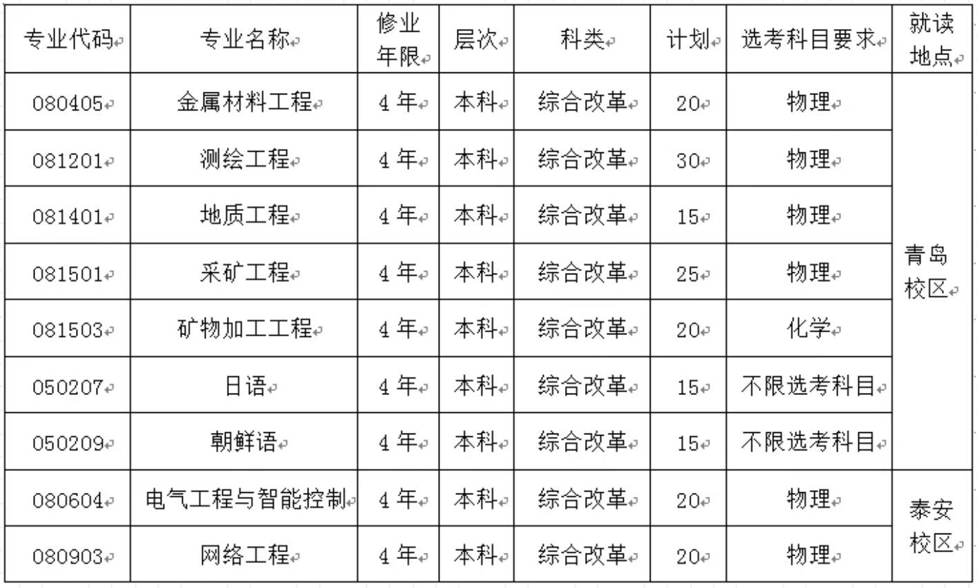 山东科技大学2021年本科综合评价招生章程