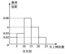 2021全国高考理科数学押题试卷