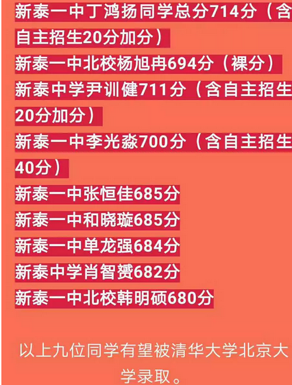 泰安2021高考最高分多少分,泰安历年高考状元资料