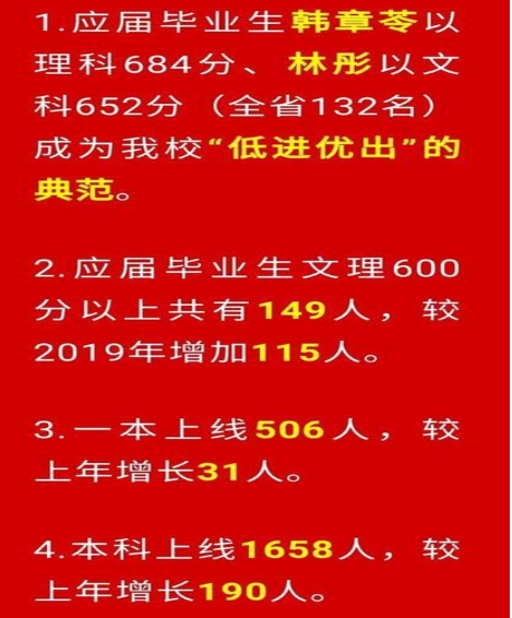 安阳2021高考最高分多少分,安阳历年高考状元资料