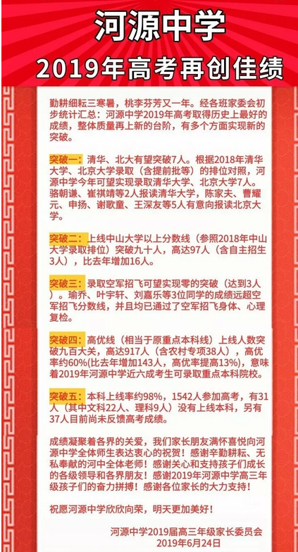 河源2021高考最高分多少分,河源历年高考状元资料