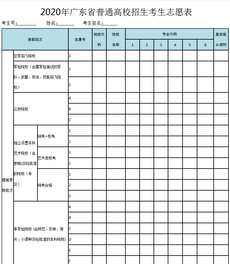 2021年广东高考志愿填报表范本样表模拟志愿表