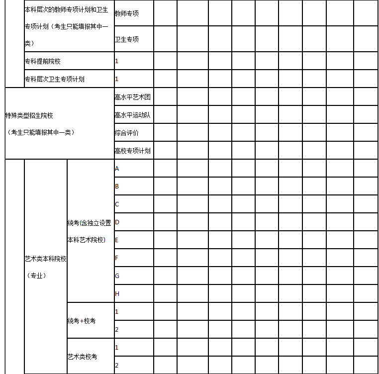 2021年广东高考志愿填报表范本样表模拟志愿表