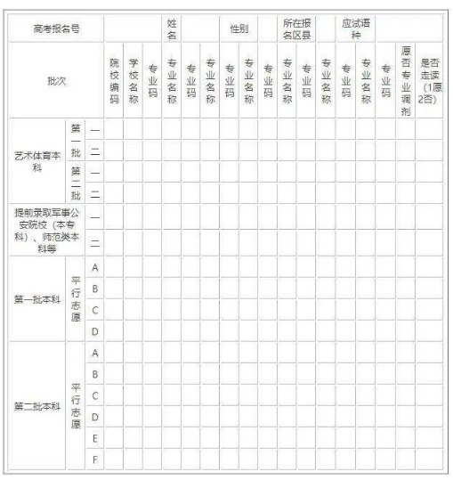 2021年山东高考志愿填报表范本样表模拟志愿表