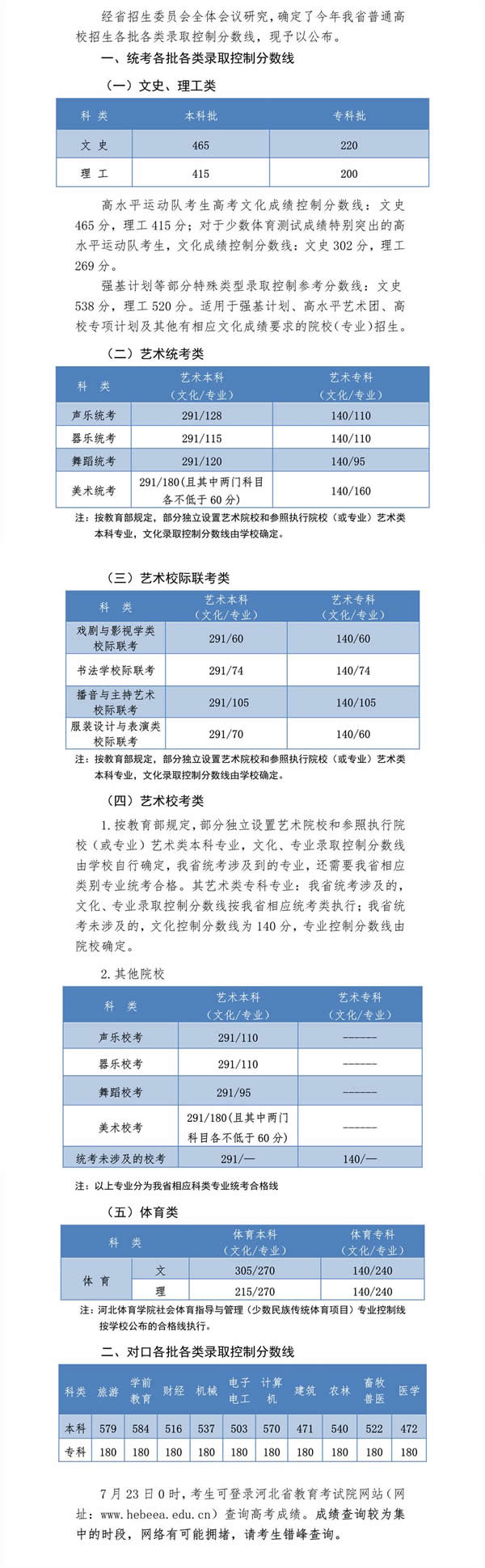 2021河北二本大学排名及分数线表