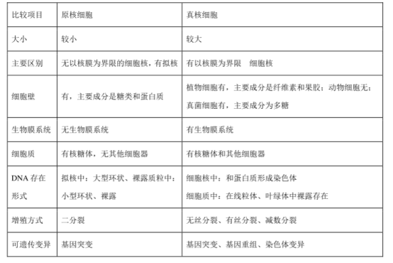 2021河北衡水高考押题冲刺模拟生物试卷【含答案】