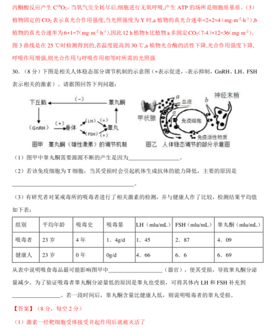 2021高考生物冲刺全真模拟卷【含答案】