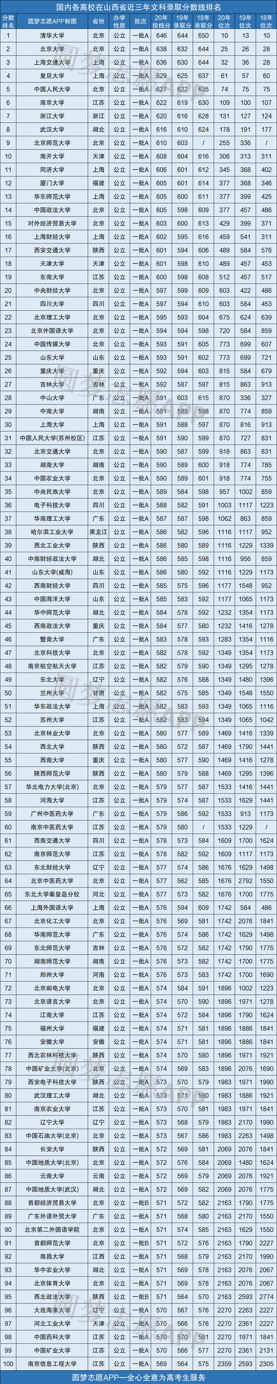 山西本省錄取分?jǐn)?shù)線_山西去年錄取分?jǐn)?shù)線_山西省錄取分?jǐn)?shù)線