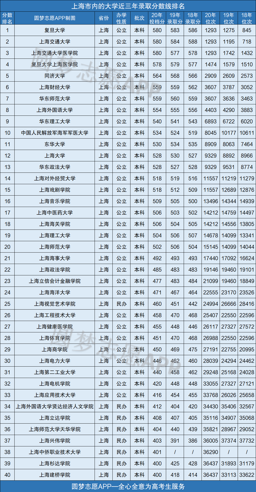 高考录取分数线2021上海_上海高考录取分数线_上海高考成绩录取分数线