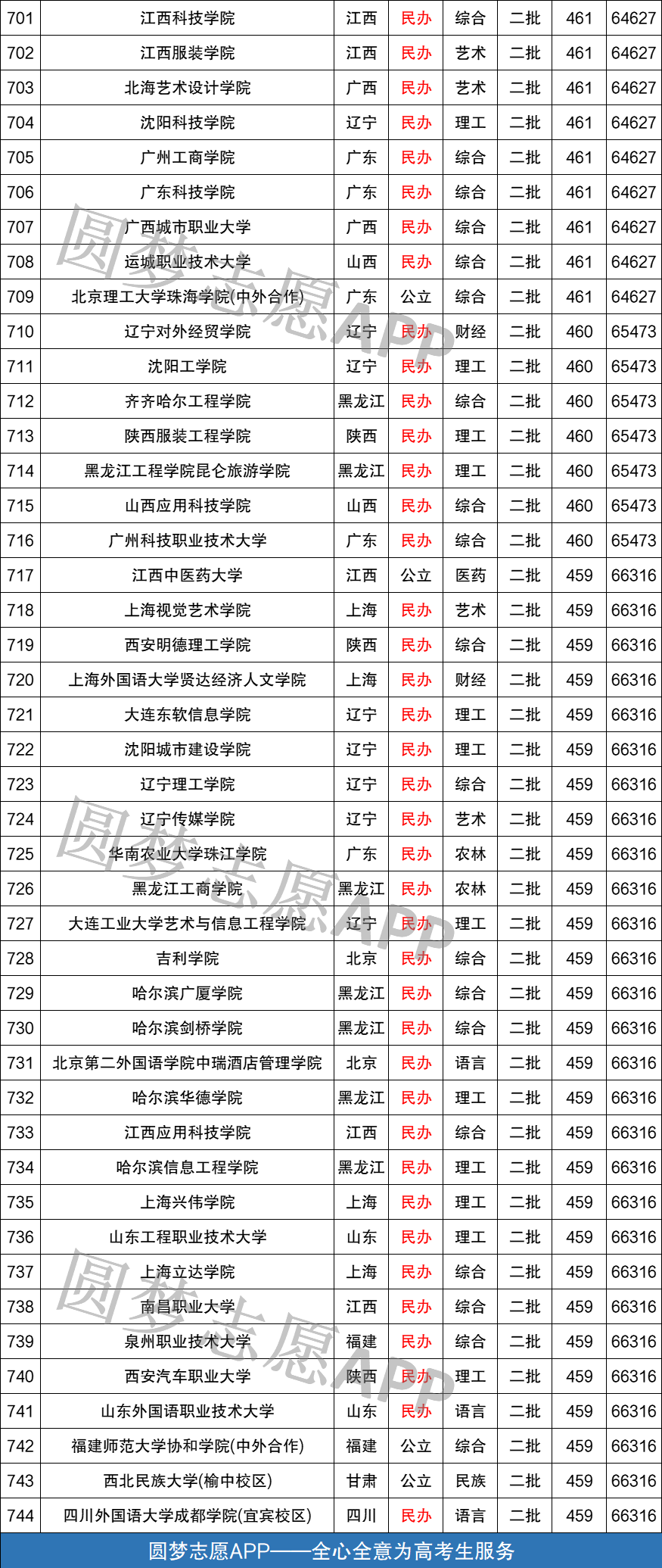 文科分数二本线多少分_文科二本分数线_文科分数线二本多少分2021