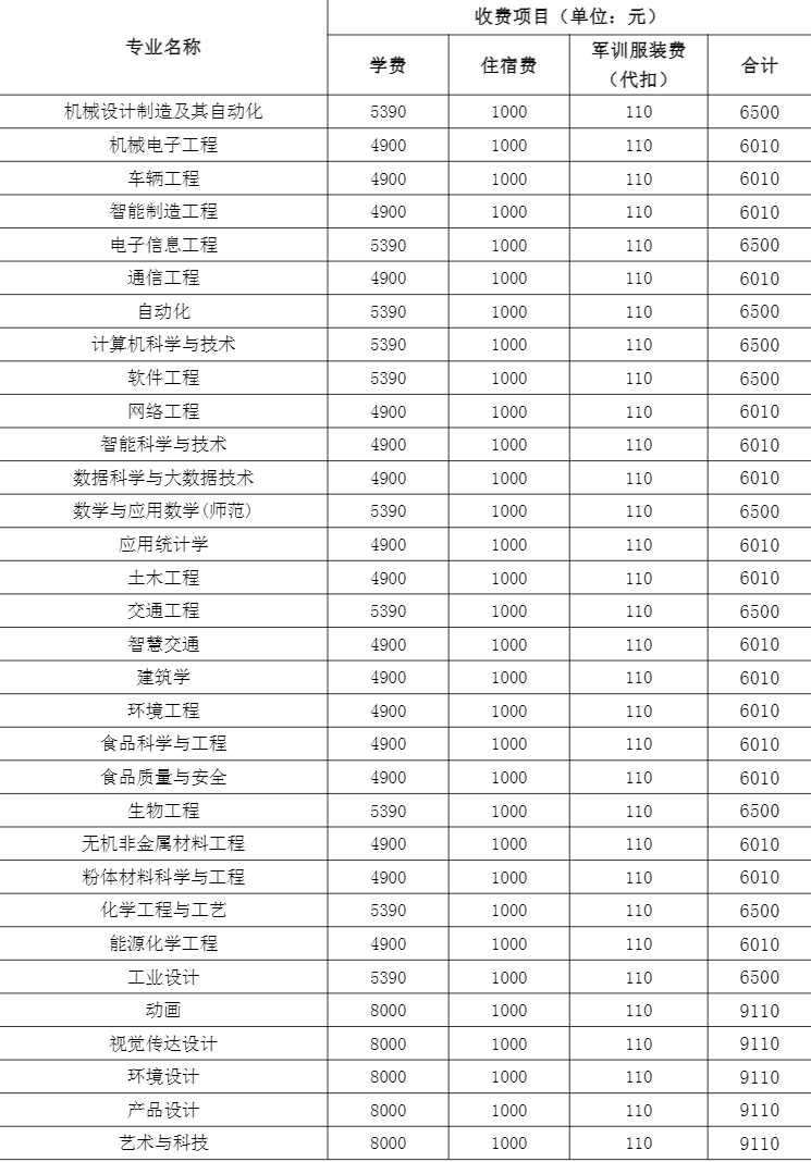 2021合肥学院学费各专业每年多少钱