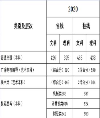 湖北知行学院_湖北知行学院寝室图片_湖北大学知行学院 分数线