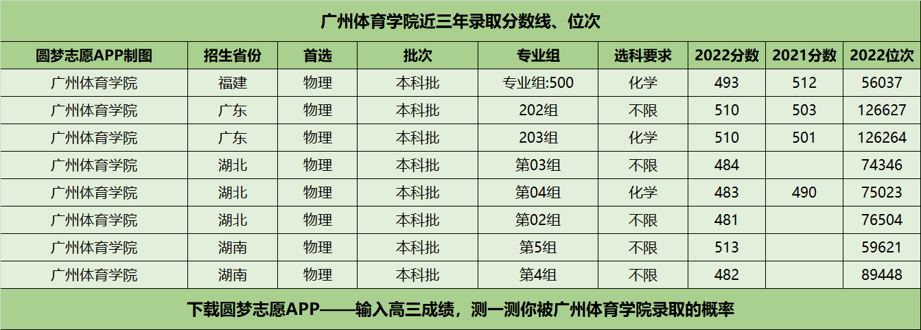 当前位置>黑边网>高考资讯>高考新闻>广州体育学院近三年录>质呒